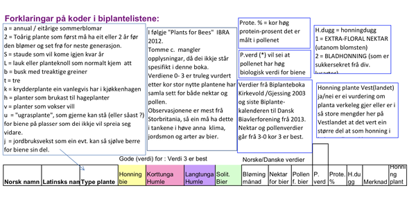 Forklaringer på bokstaver og tal i tabellene Forklaringer på bokstaver og tal i tabellene